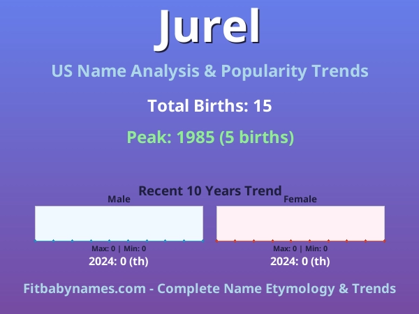 Infographic: Jurel name meaning, origin, and popularity trends in the United States (US baby name analysis chart)