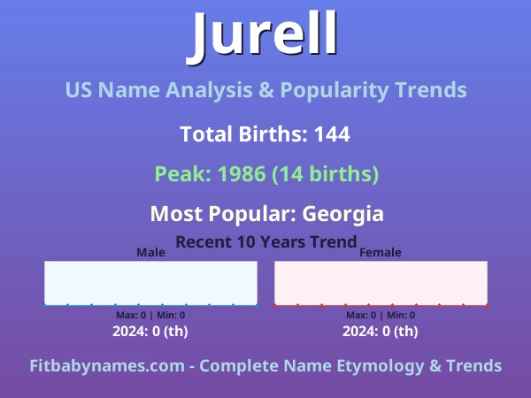 Infographic: Jurell name meaning, origin, and popularity trends in the United States (US baby name analysis chart)