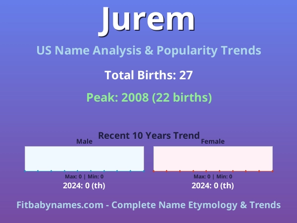 Infographic: Jurem name meaning, origin, and popularity trends in the United States (US baby name analysis chart)