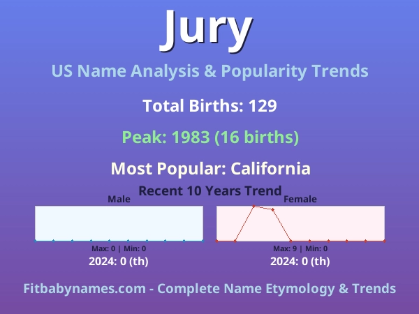 Infographic: Jury name meaning, origin, and popularity trends in the United States (US baby name analysis chart)