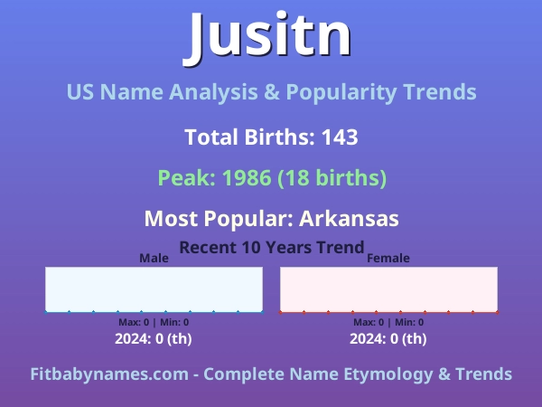 Infographic: Jusitn name meaning, origin, and popularity trends in the United States (US baby name analysis chart)