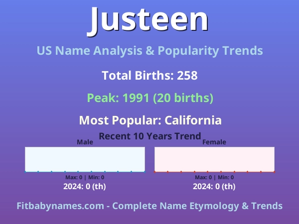 Infographic: Justeen name meaning, origin, and popularity trends in the United States (US baby name analysis chart)