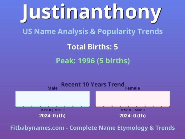 Infographic: Justinanthony name meaning, origin, and popularity trends in the United States (US baby name analysis chart)