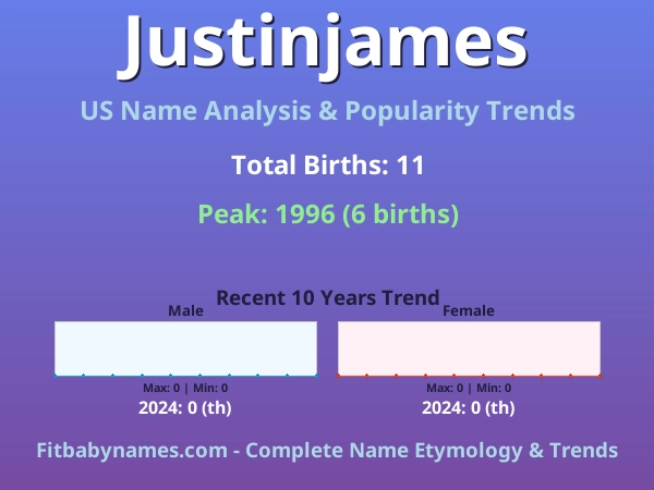 Infographic: Justinjames name meaning, origin, and popularity trends in the United States (US baby name analysis chart)