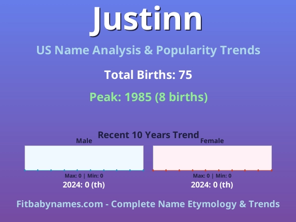 Infographic: Justinn name meaning, origin, and popularity trends in the United States (US baby name analysis chart)