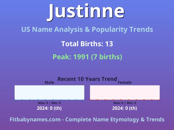 Infographic: Justinne name meaning, origin, and popularity trends in the United States (US baby name analysis chart)