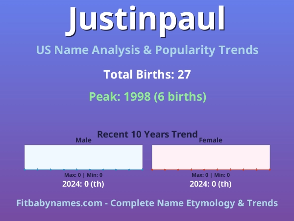 Infographic: Justinpaul name meaning, origin, and popularity trends in the United States (US baby name analysis chart)