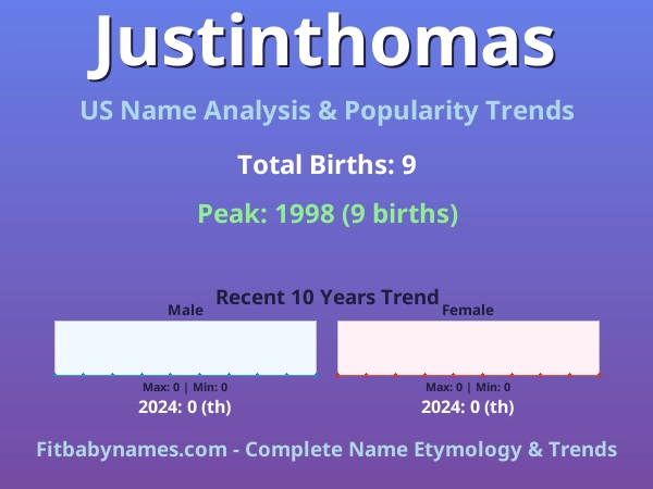 Infographic: Justinthomas name meaning, origin, and popularity trends in the United States (US baby name analysis chart)