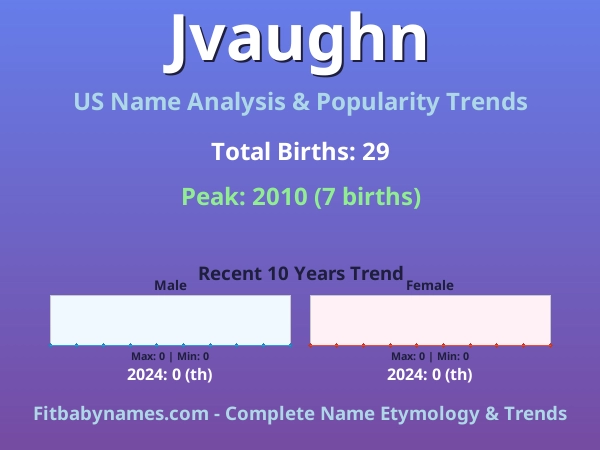 Infographic: Jvaughn name meaning, origin, and popularity trends in the United States (US baby name analysis chart)