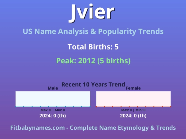 Infographic: Jvier name meaning, origin, and popularity trends in the United States (US baby name analysis chart)