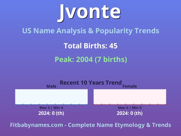 Infographic: Jvonte name meaning, origin, and popularity trends in the United States (US baby name analysis chart)