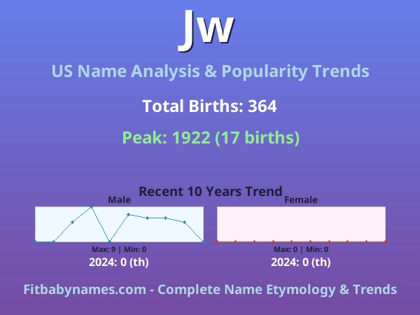 Infographic: Jw name meaning, origin, and popularity trends in the United States (US baby name analysis chart)