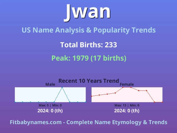 Infographic: Jwan name meaning, origin, and popularity trends in the United States (US baby name analysis chart)