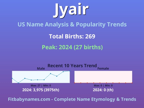 Infographic: Jyair name meaning, origin, and popularity trends in the United States (US baby name analysis chart)