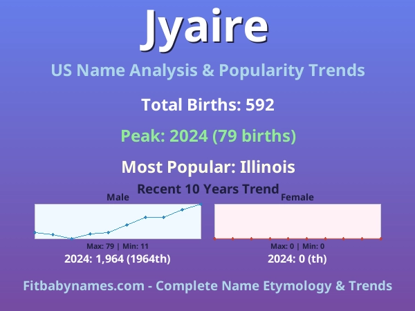 Infographic: Jyaire name meaning, origin, and popularity trends in the United States (US baby name analysis chart)