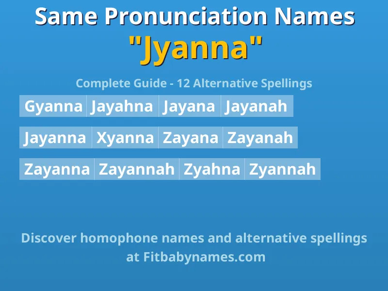 Infographic: Jyanna same pronunciation names, similar names, and homophone names