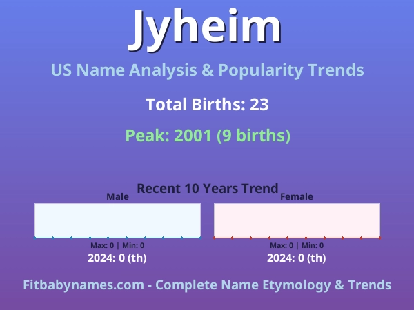 Infographic: Jyheim name meaning, origin, and popularity trends in the United States (US baby name analysis chart)