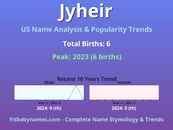 Infographic: Jyheir name meaning, origin, and popularity trends in the United States (US baby name analysis chart)