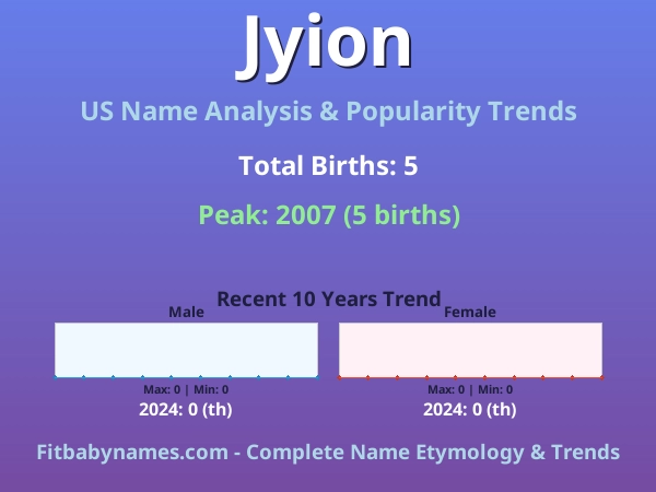 Infographic: Jyion name meaning, origin, and popularity trends in the United States (US baby name analysis chart)