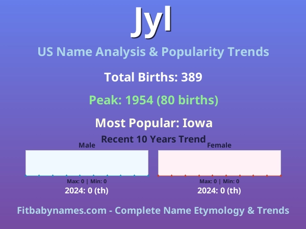 Infographic: Jyl name meaning, origin, and popularity trends in the United States (US baby name analysis chart)
