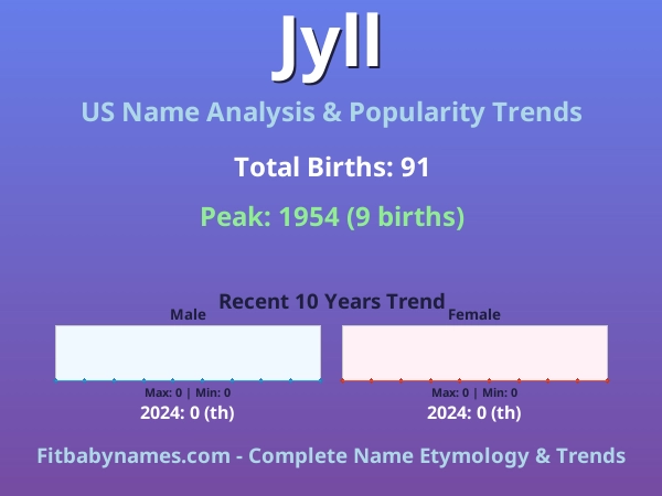 Infographic: Jyll name meaning, origin, and popularity trends in the United States (US baby name analysis chart)