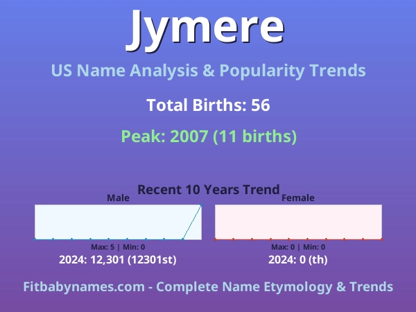 Infographic: Jymere name meaning, origin, and popularity trends in the United States (US baby name analysis chart)