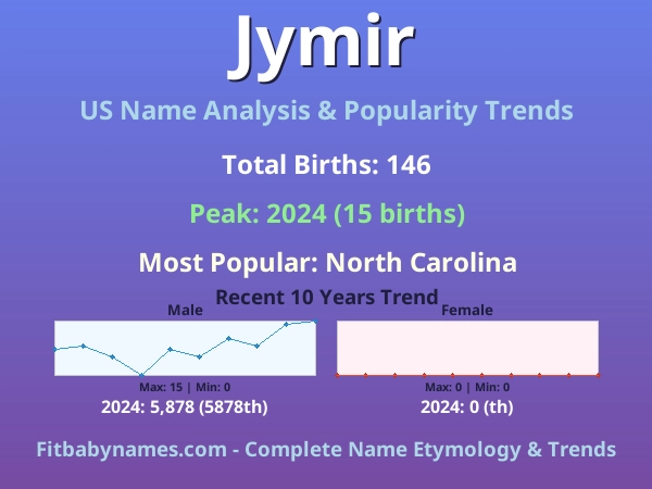 Infographic: Jymir name meaning, origin, and popularity trends in the United States (US baby name analysis chart)