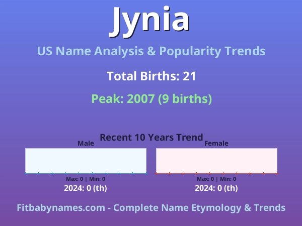 Infographic: Jynia name meaning, origin, and popularity trends in the United States (US baby name analysis chart)