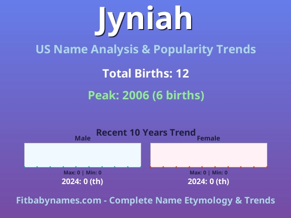 Infographic: Jyniah name meaning, origin, and popularity trends in the United States (US baby name analysis chart)
