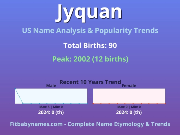 Infographic: Jyquan name meaning, origin, and popularity trends in the United States (US baby name analysis chart)
