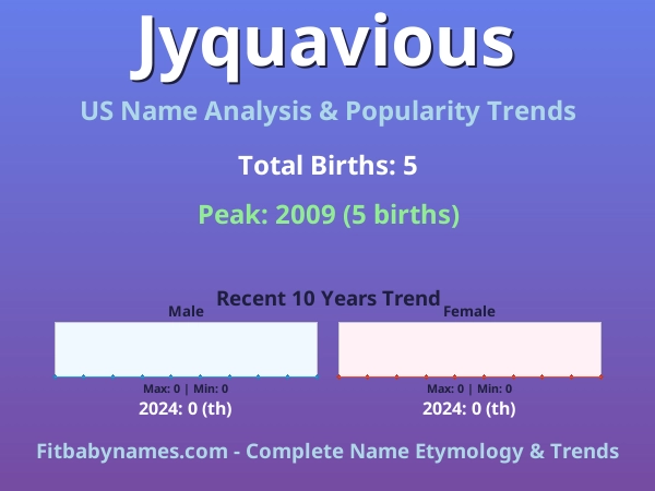 Infographic: Jyquavious name meaning, origin, and popularity trends in the United States (US baby name analysis chart)