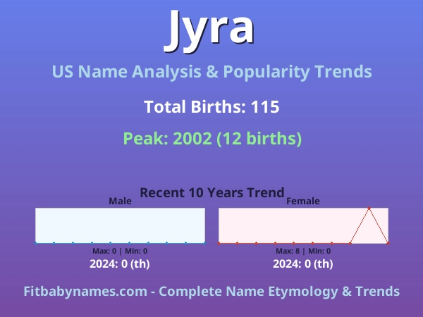 Infographic: Jyra name meaning, origin, and popularity trends in the United States (US baby name analysis chart)