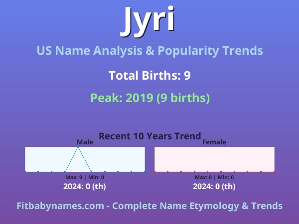 Infographic: Jyri name meaning, origin, and popularity trends in the United States (US baby name analysis chart)