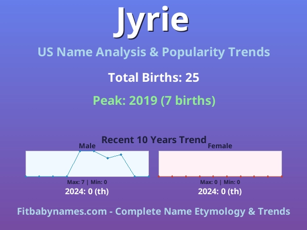 Infographic: Jyrie name meaning, origin, and popularity trends in the United States (US baby name analysis chart)