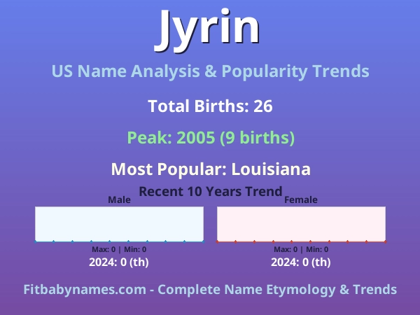 Infographic: Jyrin name meaning, origin, and popularity trends in the United States (US baby name analysis chart)