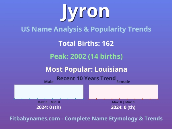 Infographic: Jyron name meaning, origin, and popularity trends in the United States (US baby name analysis chart)