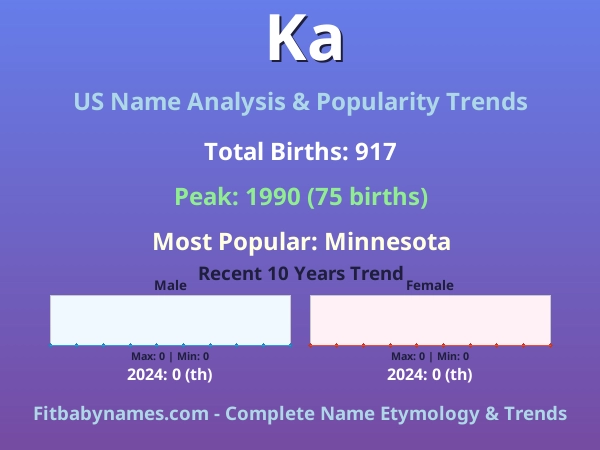 Infographic: Ka name meaning, origin, and popularity trends in the United States (US baby name analysis chart)
