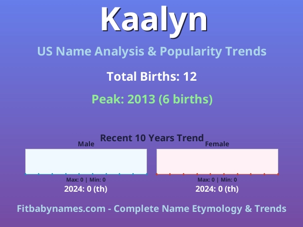 Infographic: Kaalyn name meaning, origin, and popularity trends in the United States (US baby name analysis chart)