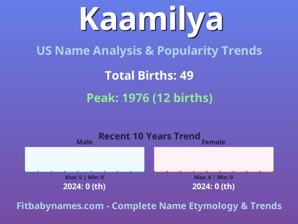 Infographic: Kaamilya name meaning, origin, and popularity trends in the United States (US baby name analysis chart)