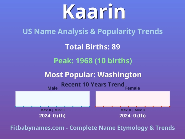 Infographic: Kaarin name meaning, origin, and popularity trends in the United States (US baby name analysis chart)