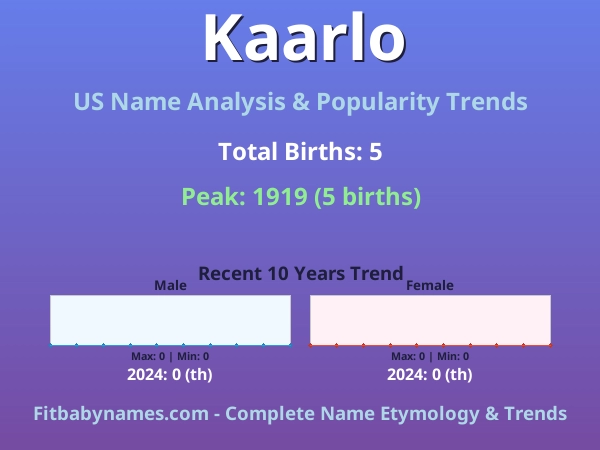 Infographic: Kaarlo name meaning, origin, and popularity trends in the United States (US baby name analysis chart)