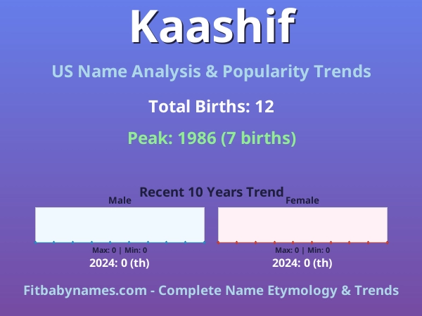 Infographic: Kaashif name meaning, origin, and popularity trends in the United States (US baby name analysis chart)