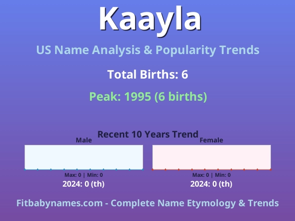 Infographic: Kaayla name meaning, origin, and popularity trends in the United States (US baby name analysis chart)