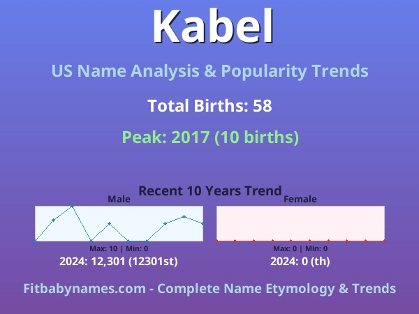 Infographic: Kabel name meaning, origin, and popularity trends in the United States (US baby name analysis chart)
