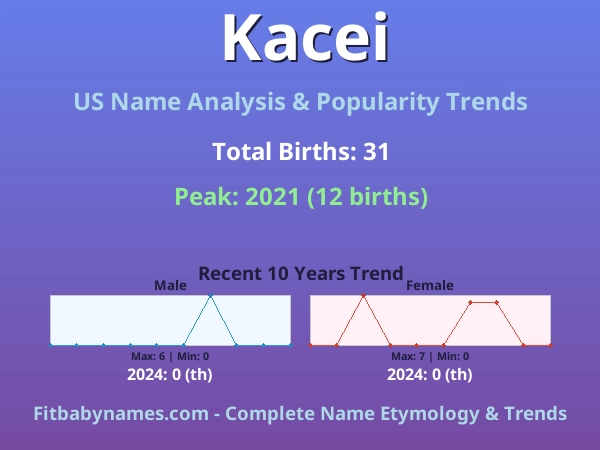 Infographic: Kacei name meaning, origin, and popularity trends in the United States (US baby name analysis chart)