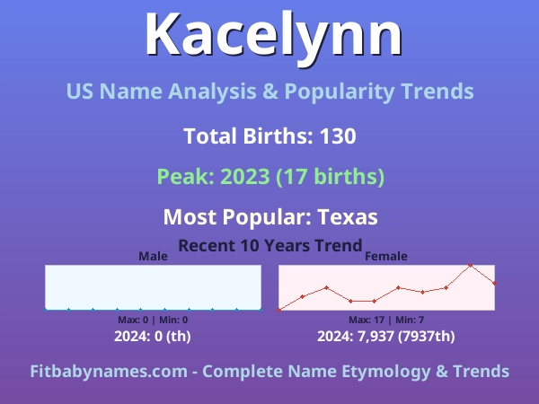 Infographic: Kacelynn name meaning, origin, and popularity trends in the United States (US baby name analysis chart)