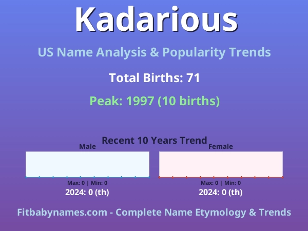 Infographic: Kadarious name meaning, origin, and popularity trends in the United States (US baby name analysis chart)