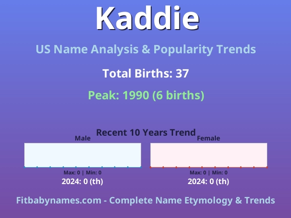 Infographic: Kaddie name meaning, origin, and popularity trends in the United States (US baby name analysis chart)