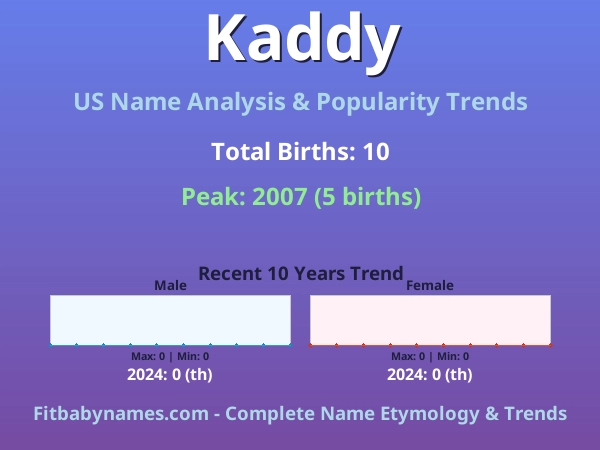 Infographic: Kaddy name meaning, origin, and popularity trends in the United States (US baby name analysis chart)