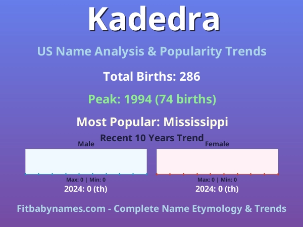 Infographic: Kadedra name meaning, origin, and popularity trends in the United States (US baby name analysis chart)